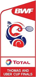 Badminton - Thomas Cup - Groupe C - 2020 - Résultats détaillés