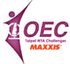 Tennis - OEC Taipei WTA Ladies Open - 2014 - Résultats détaillés