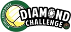 Netball - Diamond Challenge - 2018 - Résultats détaillés