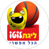 Basketball - Israël - Super League - Ligue de Championnat - 2013/2014