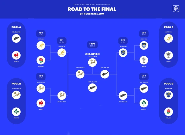 Les prédictions de Matfield et de Villiers en une image (source : rugbypass.com)
