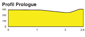 Profil du prologue